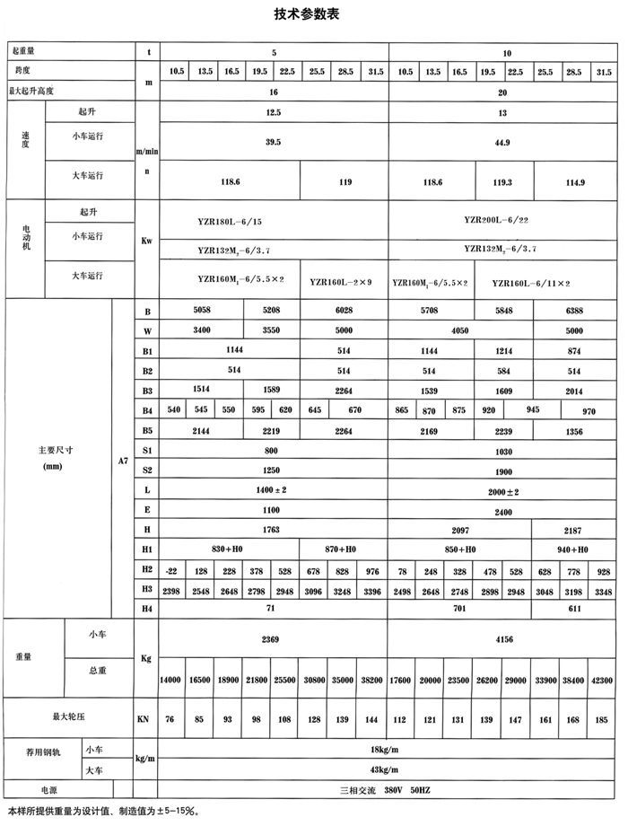 QDY型雙梁橋式冶（yě）金起重機