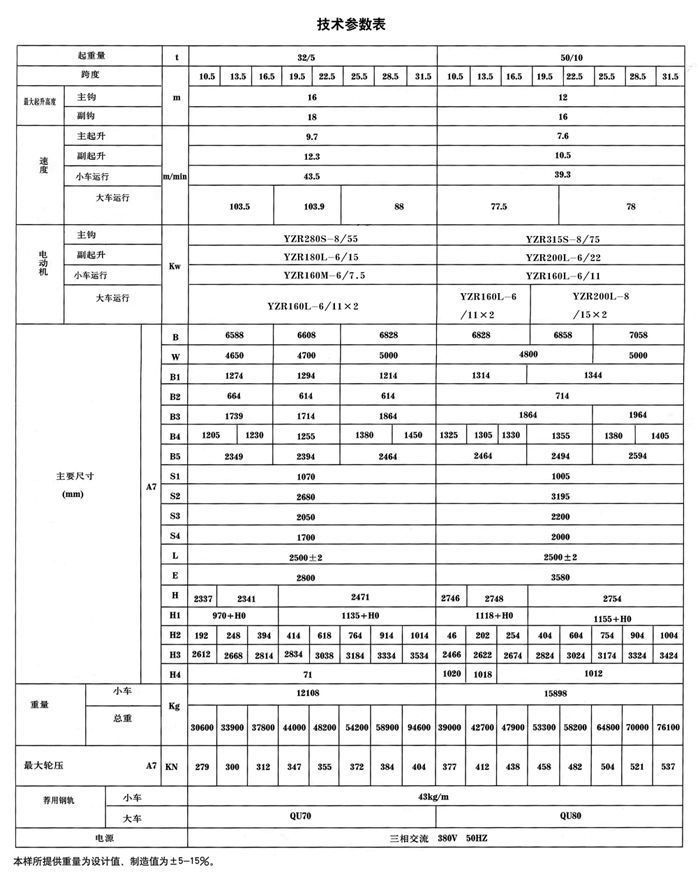 QDY型雙（shuāng）梁橋（qiáo）式（shì）冶（yě）金（jīn）起重機（jī）