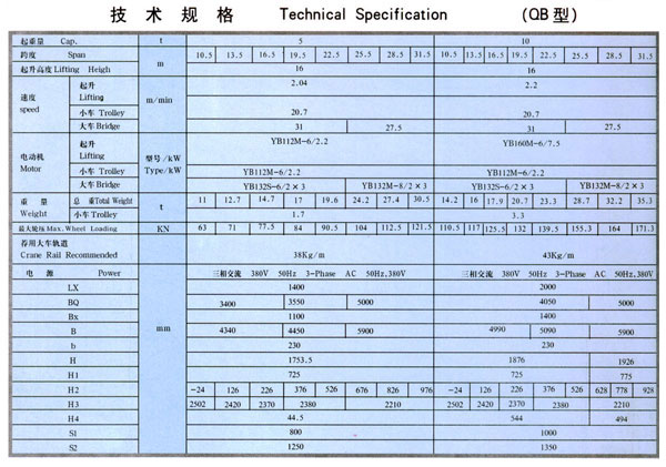 QB型防爆（bào）雙梁橋式起重（chóng）機