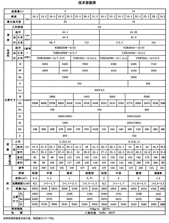 QD型抓鬥橋式起重機