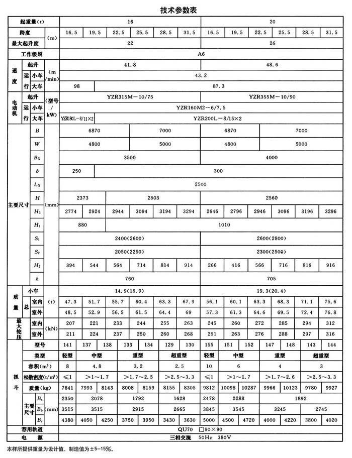 QD型抓鬥橋（qiáo）式起重機