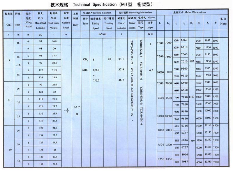 MH型3-10噸電動葫蘆單梁門（mén）式起重（chóng）機（桁架形狀）