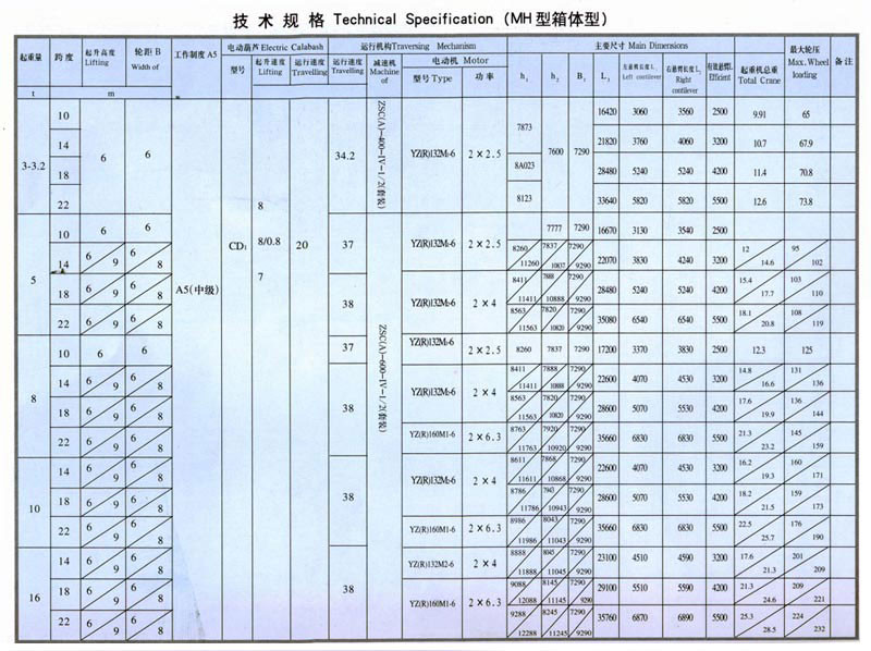 MH型3-16噸電動葫蘆（lú）單梁門式起重（chóng）機（箱體（tǐ）形狀）