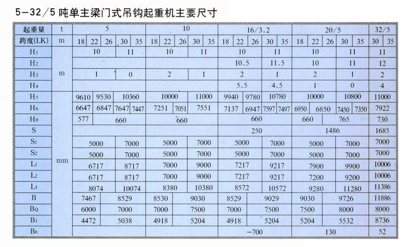 MDG型（xíng）門式起重機