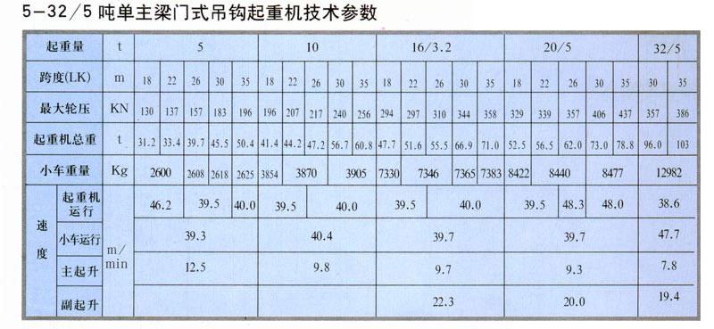 MDG型（xíng）門式起重（chóng）機