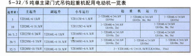 MDG型門式起重（chóng）機（jī）