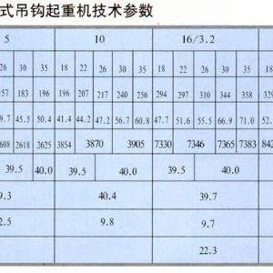 MDG型（xíng）門式起重機